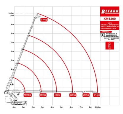 圖c有支撐架+2支獨立吊桿